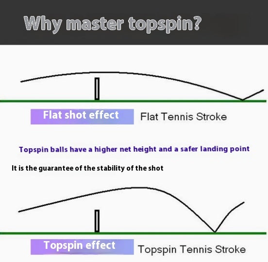 Tennis Spin Practice Whistle - Euphoryas Tennis Co.